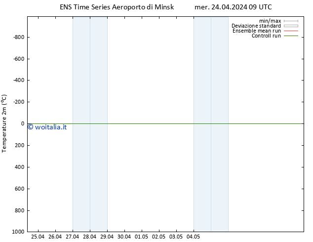 Temperatura (2m) GEFS TS mer 24.04.2024 09 UTC