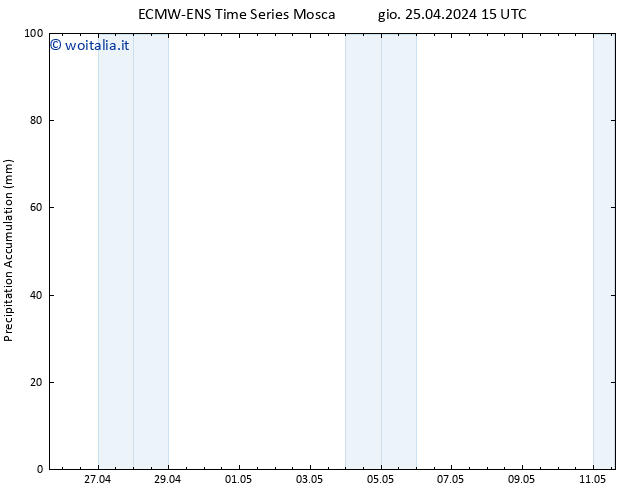 Precipitation accum. ALL TS gio 25.04.2024 21 UTC