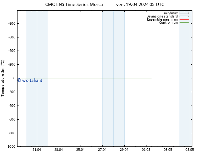 Temperatura (2m) CMC TS ven 19.04.2024 05 UTC