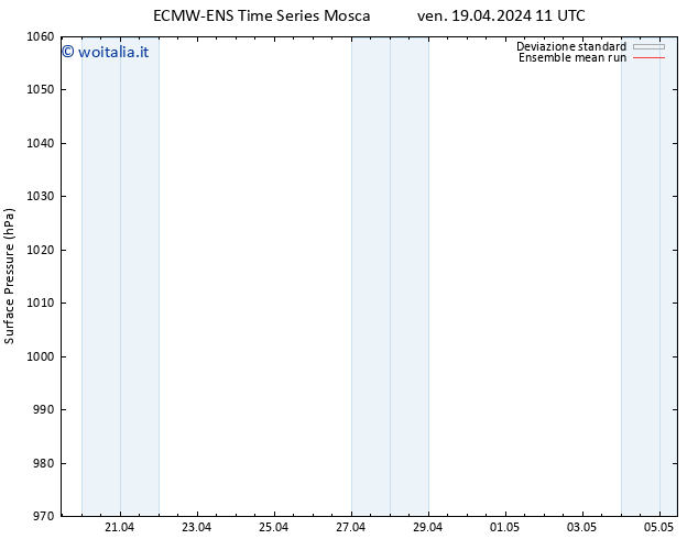 Pressione al suolo ECMWFTS sab 20.04.2024 11 UTC