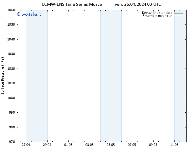 Pressione al suolo ECMWFTS sab 27.04.2024 03 UTC