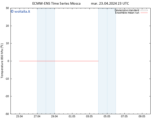 Temp. 850 hPa ECMWFTS mer 24.04.2024 23 UTC