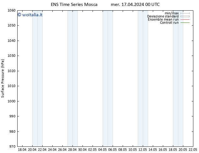 Pressione al suolo GEFS TS mer 17.04.2024 00 UTC