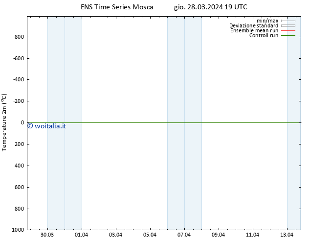 Temperatura (2m) GEFS TS gio 28.03.2024 19 UTC