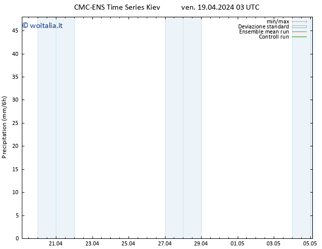 Precipitazione CMC TS ven 19.04.2024 03 UTC