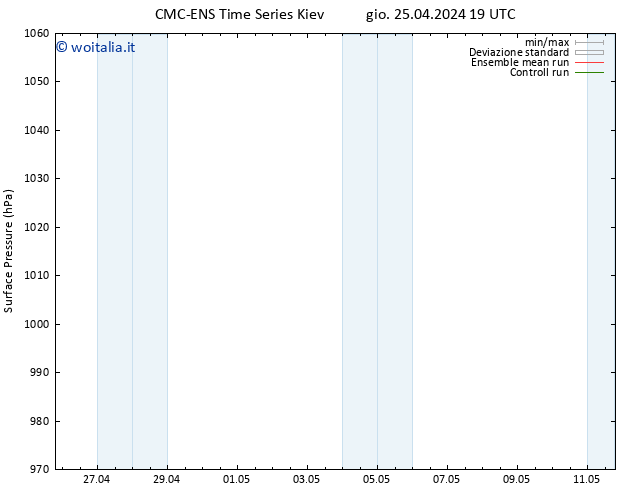 Pressione al suolo CMC TS gio 25.04.2024 19 UTC