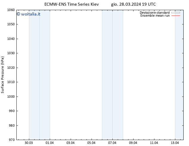 Pressione al suolo ECMWFTS ven 29.03.2024 19 UTC