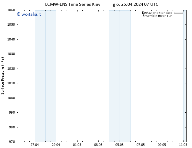 Pressione al suolo ECMWFTS ven 26.04.2024 07 UTC