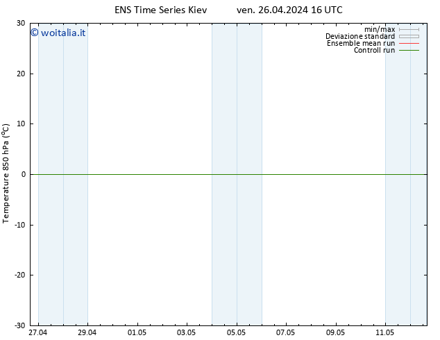 Temp. 850 hPa GEFS TS ven 26.04.2024 16 UTC