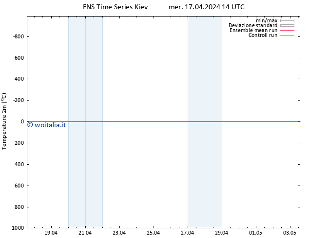 Temperatura (2m) GEFS TS mer 17.04.2024 14 UTC
