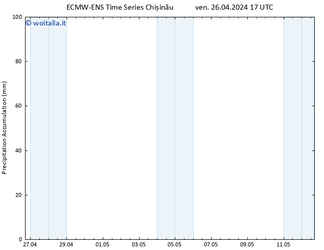 Precipitation accum. ALL TS ven 26.04.2024 23 UTC