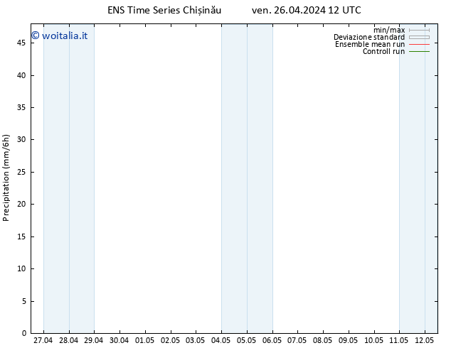 Precipitazione GEFS TS ven 26.04.2024 18 UTC