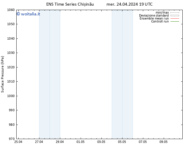 Pressione al suolo GEFS TS mer 24.04.2024 19 UTC