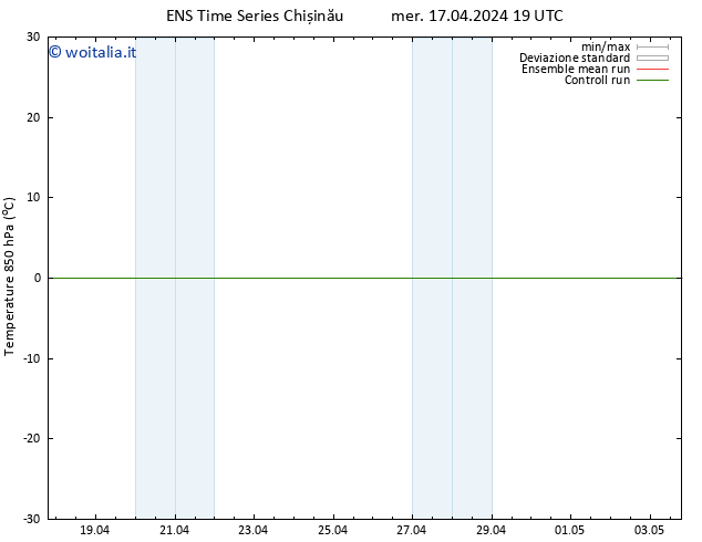 Temp. 850 hPa GEFS TS mer 17.04.2024 19 UTC