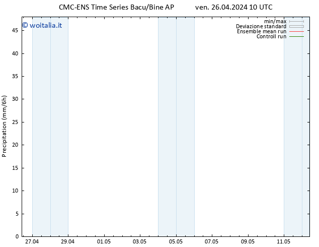 Precipitazione CMC TS ven 26.04.2024 16 UTC