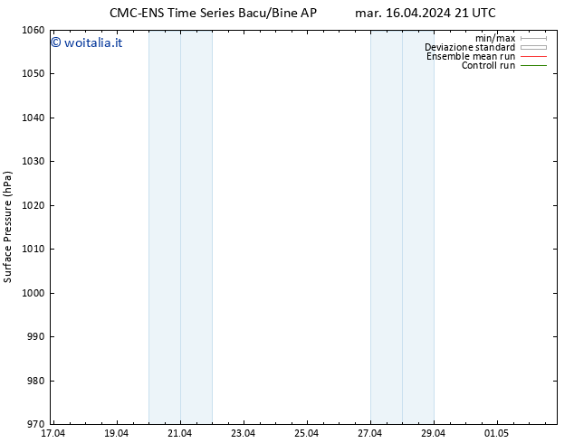 Pressione al suolo CMC TS gio 18.04.2024 21 UTC