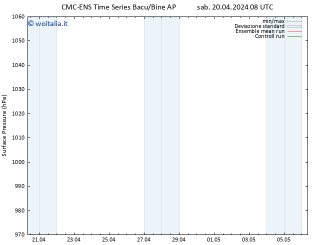 Pressione al suolo CMC TS sab 20.04.2024 14 UTC