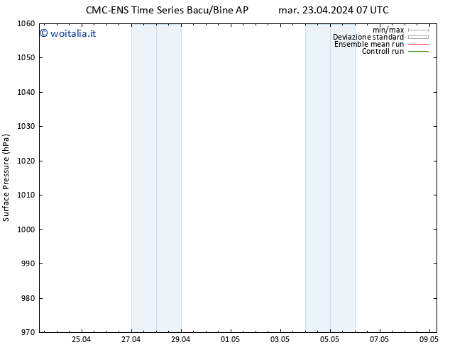 Pressione al suolo CMC TS mer 24.04.2024 13 UTC