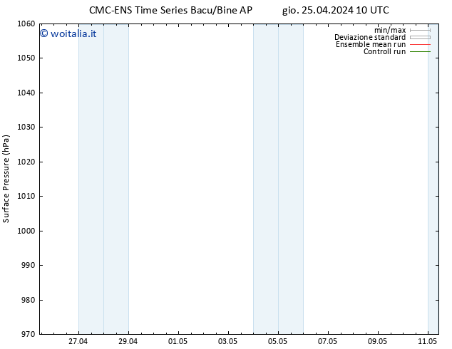 Pressione al suolo CMC TS ven 03.05.2024 04 UTC