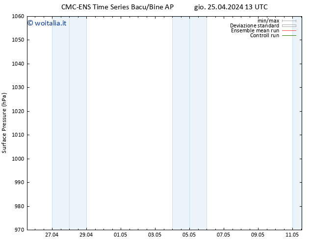 Pressione al suolo CMC TS sab 04.05.2024 13 UTC