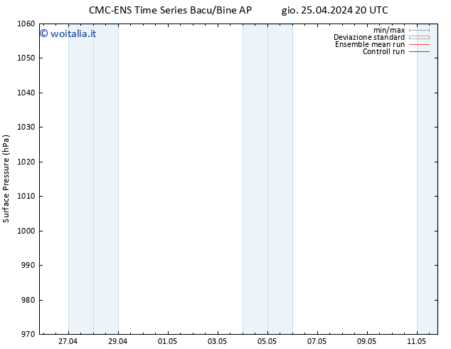 Pressione al suolo CMC TS mer 01.05.2024 20 UTC
