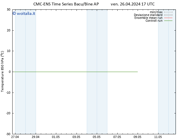 Temp. 850 hPa CMC TS sab 27.04.2024 11 UTC