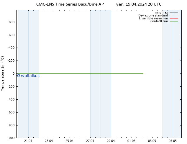 Temperatura (2m) CMC TS dom 21.04.2024 08 UTC