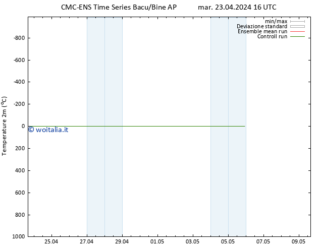 Temperatura (2m) CMC TS gio 25.04.2024 04 UTC