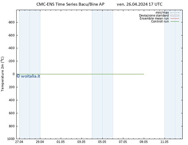 Temperatura (2m) CMC TS sab 04.05.2024 17 UTC