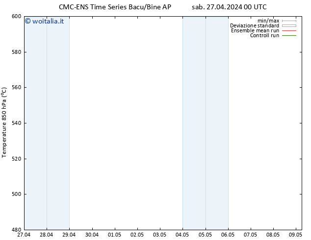 Height 500 hPa CMC TS dom 05.05.2024 12 UTC