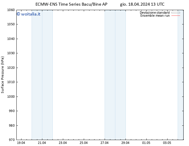 Pressione al suolo ECMWFTS ven 19.04.2024 13 UTC