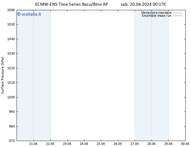 Pressione al suolo ECMWFTS mer 24.04.2024 00 UTC