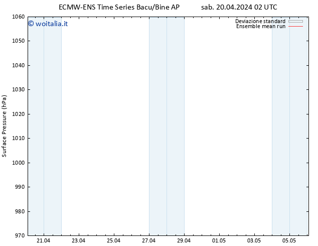 Pressione al suolo ECMWFTS ven 26.04.2024 02 UTC
