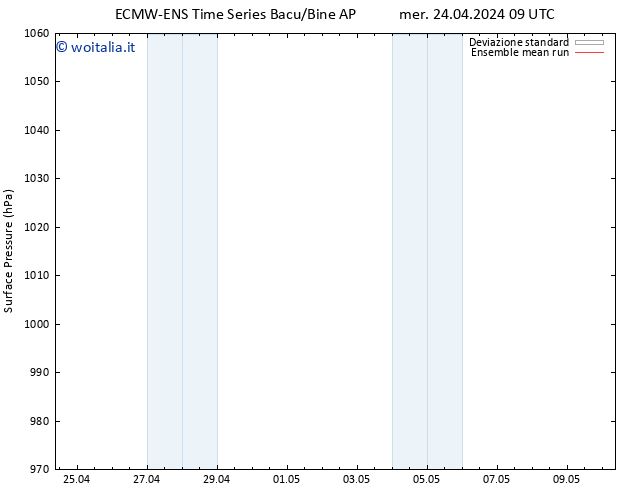 Pressione al suolo ECMWFTS sab 04.05.2024 09 UTC