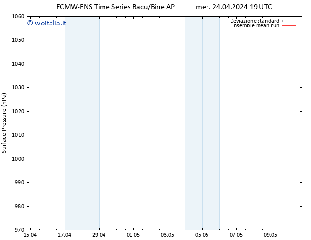 Pressione al suolo ECMWFTS lun 29.04.2024 19 UTC