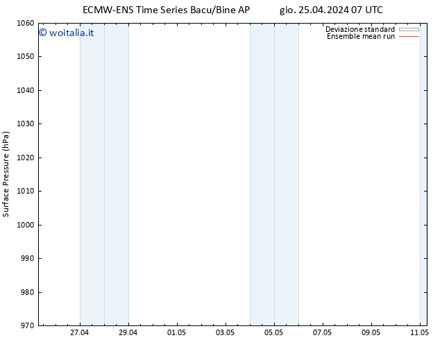 Pressione al suolo ECMWFTS mar 30.04.2024 07 UTC