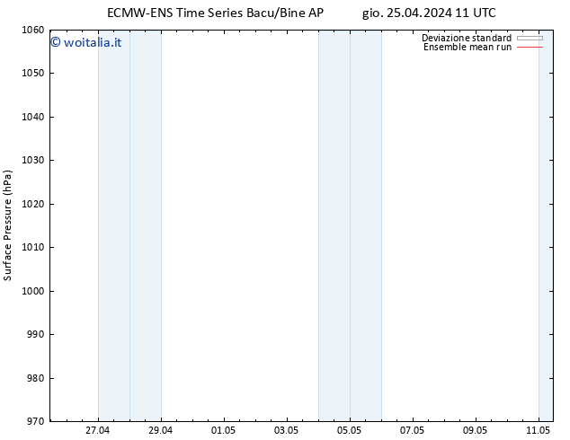 Pressione al suolo ECMWFTS sab 04.05.2024 11 UTC