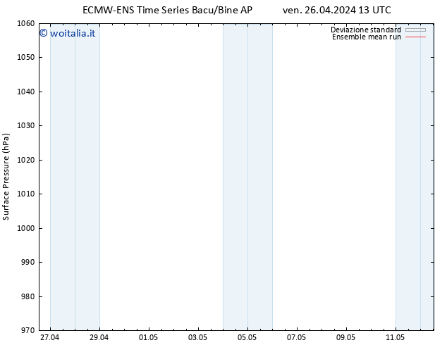 Pressione al suolo ECMWFTS mer 01.05.2024 13 UTC