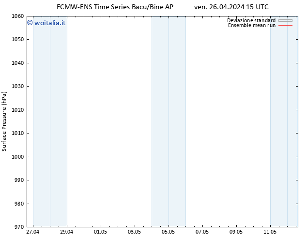 Pressione al suolo ECMWFTS gio 02.05.2024 15 UTC