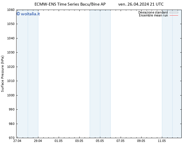 Pressione al suolo ECMWFTS sab 27.04.2024 21 UTC