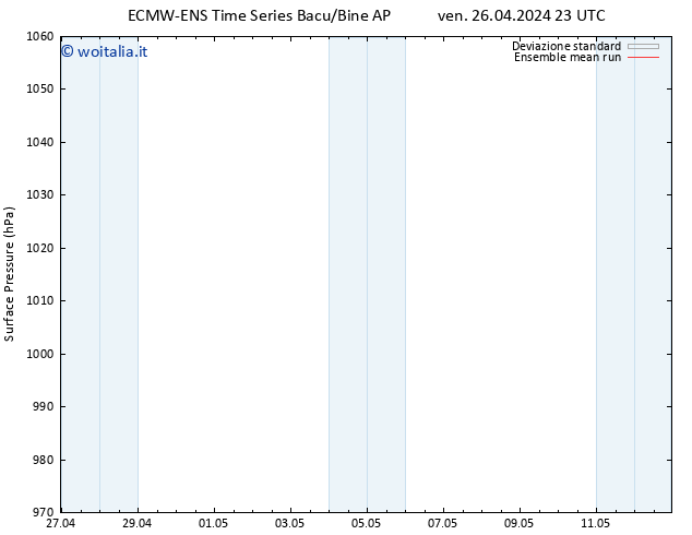 Pressione al suolo ECMWFTS sab 27.04.2024 23 UTC