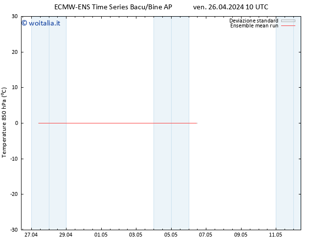 Temp. 850 hPa ECMWFTS dom 28.04.2024 10 UTC