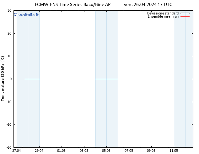 Temp. 850 hPa ECMWFTS sab 04.05.2024 17 UTC