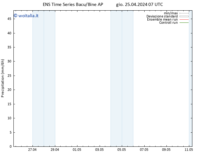 Precipitazione GEFS TS sab 11.05.2024 07 UTC