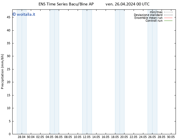 Precipitazione GEFS TS gio 02.05.2024 00 UTC