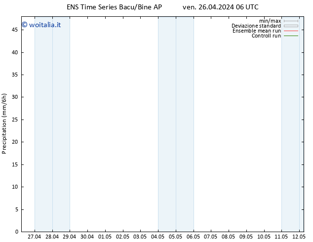 Precipitazione GEFS TS ven 26.04.2024 12 UTC
