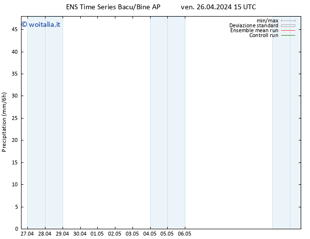 Precipitazione GEFS TS ven 26.04.2024 21 UTC