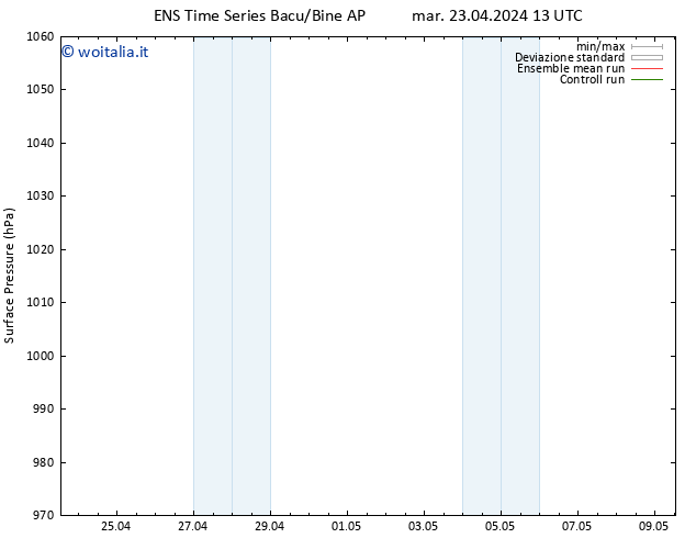 Pressione al suolo GEFS TS mar 30.04.2024 01 UTC