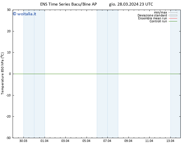 Temp. 850 hPa GEFS TS ven 29.03.2024 05 UTC