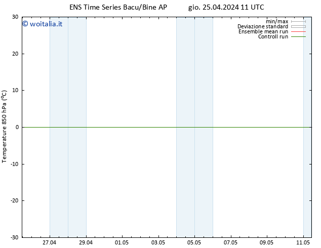 Temp. 850 hPa GEFS TS gio 09.05.2024 23 UTC